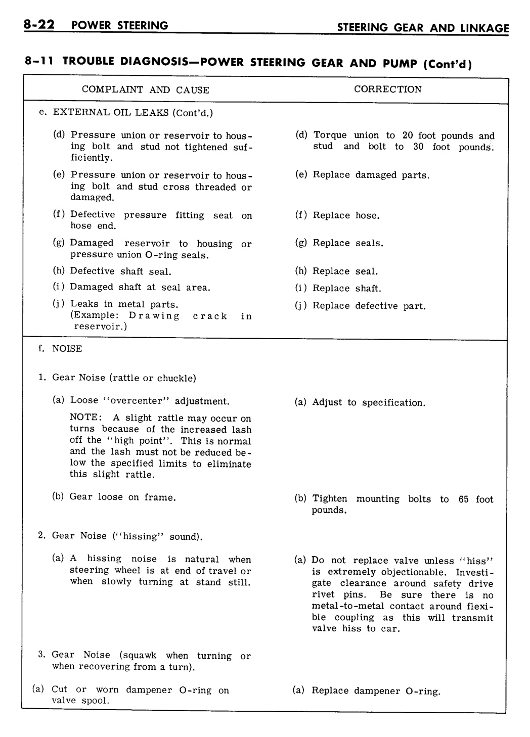 n_08 1961 Buick Shop Manual - Steering-022-022.jpg